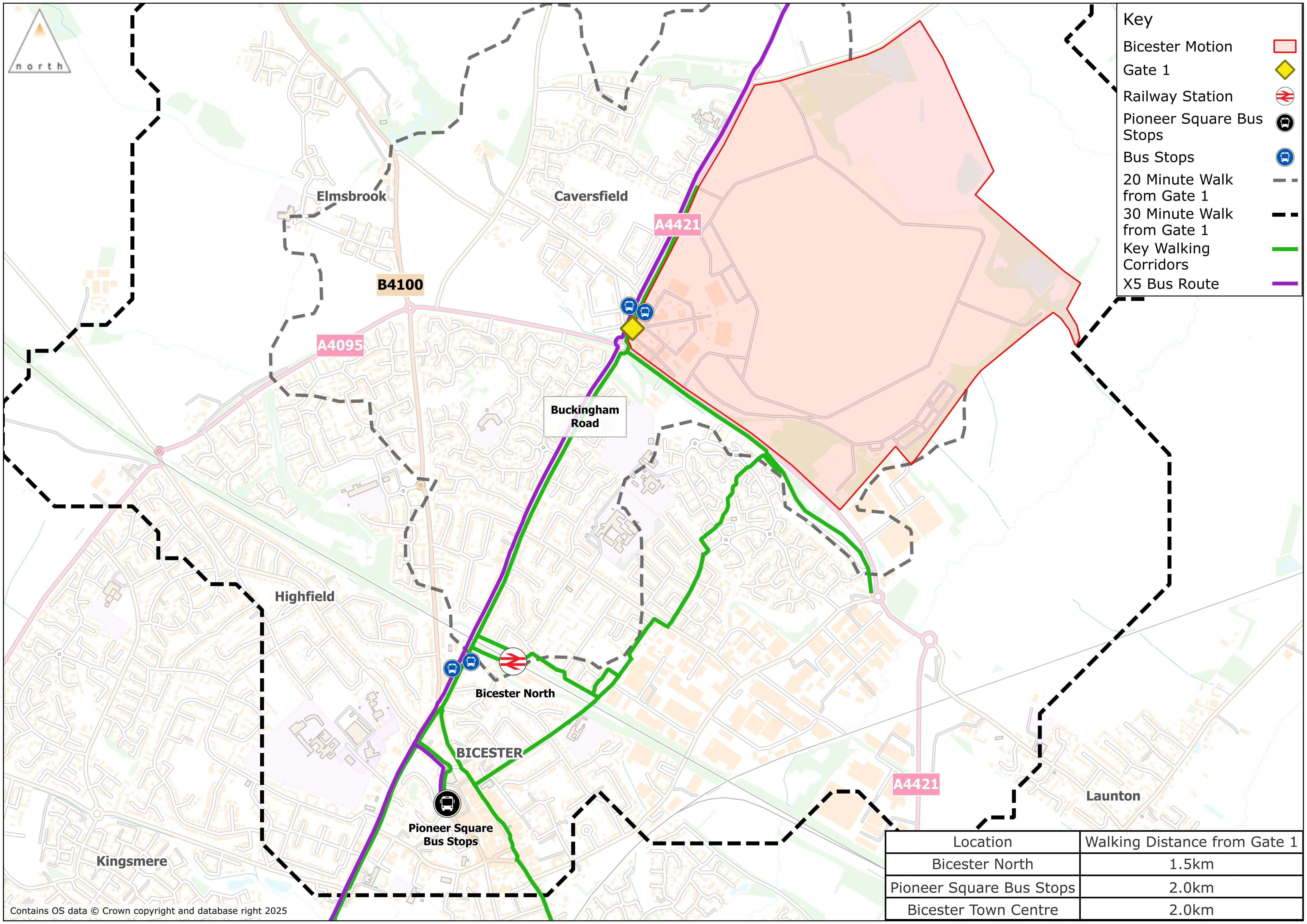 Walking times